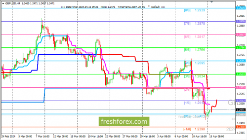 forex-trading-15-04-2024-2.png