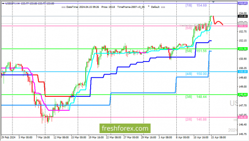 forex-trading-15-04-2024-3.png