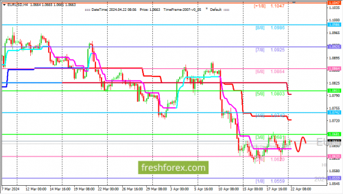 forex-trading-22-04-2024-1.png