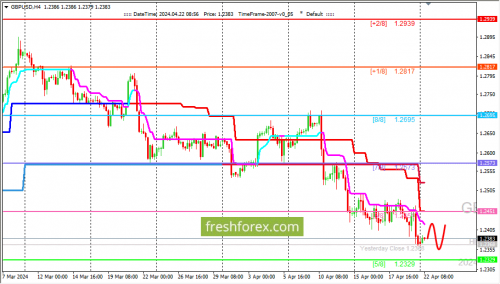 forex-trading-22-04-2024-2.png