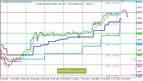 forex-trading-22-04-2024-3.png