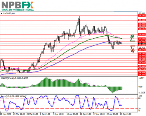 XAGUSD250424-1.png