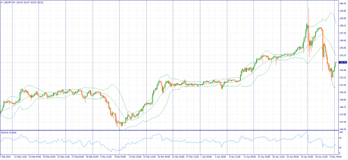 forex-fundamental-analysis-06-05-2024-3.png