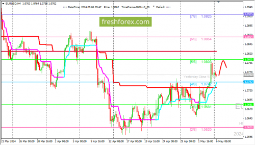 forex-trading-06-05-2024-1.png