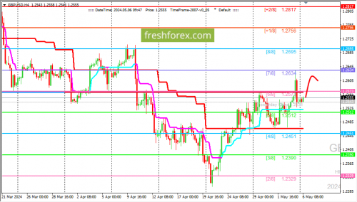 forex-trading-06-05-2024-2.png