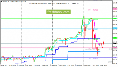 forex-trading-06-05-2024-3.png