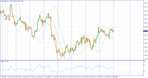 forex-fundamental-analysis-13-05-2024-1.png