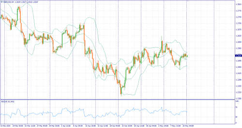 forex-fundamental-analysis-13-05-2024-2.png