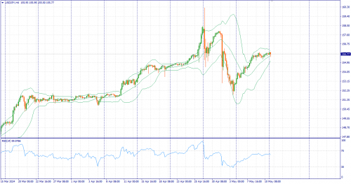 forex-fundamental-analysis-13-05-2024-3.png