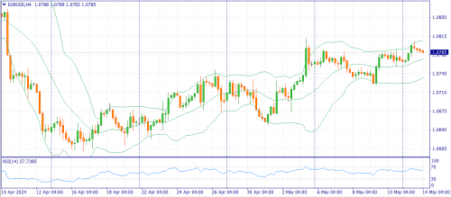 forex-fundamental-analysis-14-05-2024-1.png