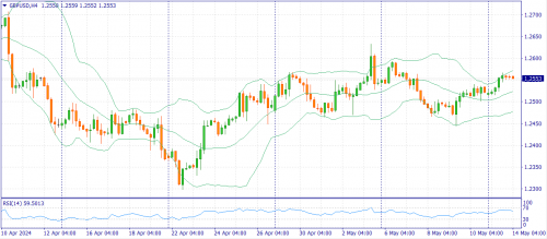 forex-fundamental-analysis-14-05-2024-2.png