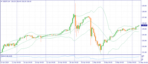 forex-fundamental-analysis-14-05-2024-3.png