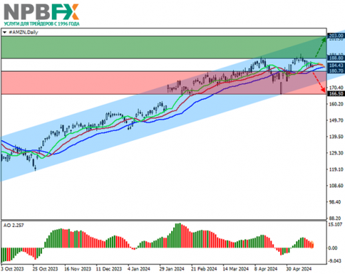 AMZN2005-1.png