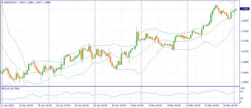 forex-fundamental-analysis-20-05-2024-1.png