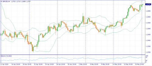 forex-fundamental-analysis-20-05-2024-2.png