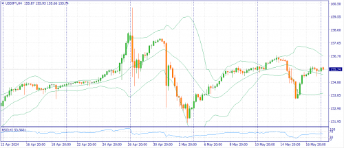 forex-fundamental-analysis-20-05-2024-3.png