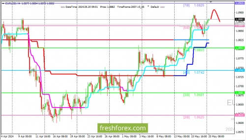 forex-trading-20-05-2024-1.png