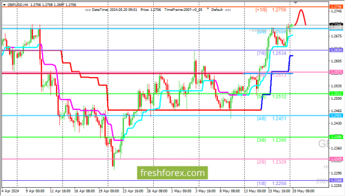 forex-trading-20-05-2024-2.png