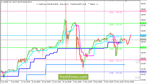 forex-trading-20-05-2024-3.png