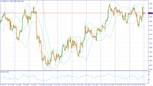 forex-fundamental-analysis-03-06-2024-1.png