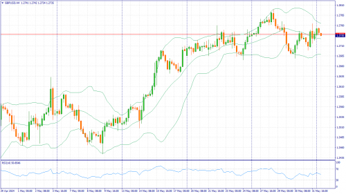 forex-fundamental-analysis-03-06-2024-2.png