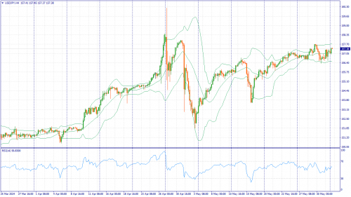 forex-fundamental-analysis-03-06-2024-3.png