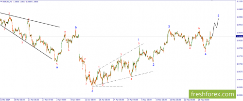 forex-wave-03-06-2024-1.png