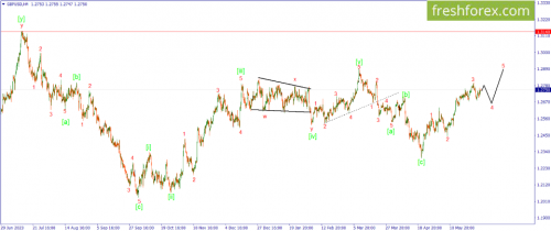 forex-wave-03-06-2024-2.png