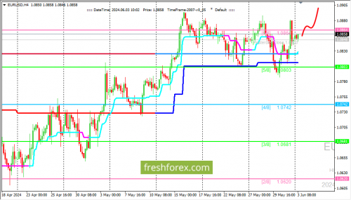 forex-trading-03-06-2024-1.png