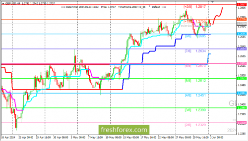 forex-trading-03-06-2024-2.png