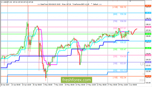 forex-trading-03-06-2024-3.png