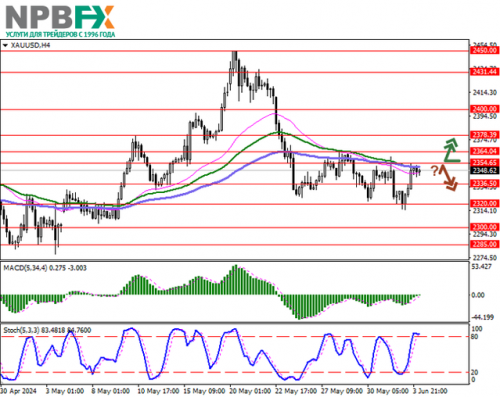 XAUUSD040624-1.png