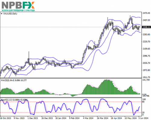 XAUUSD040624-2.png