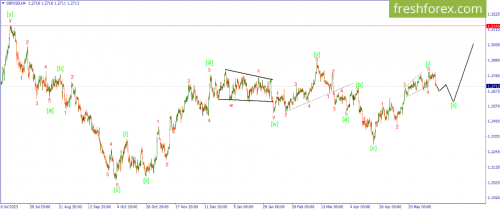 forex-wave-10-06-2024-2.png