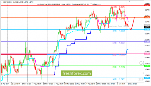 forex-trading-10-06-2024-2.png