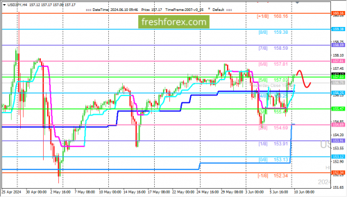 forex-trading-10-06-2024-3.png