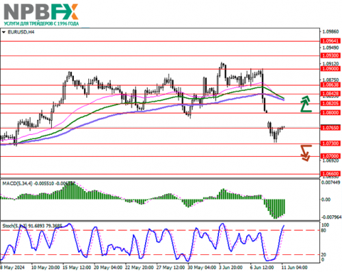 eurusd-11062024-1.png