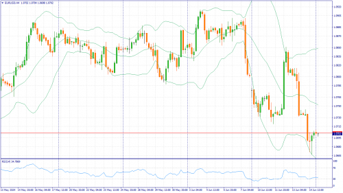 forex-fundamental-analysis-17-06-2024-1.png