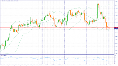 forex-fundamental-analysis-17-06-2024-2.png