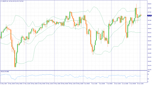 forex-fundamental-analysis-17-06-2024-3.png