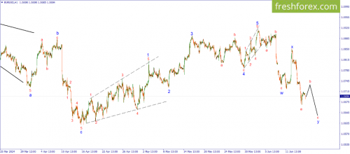 forex-wave-17-06-2024-1.png