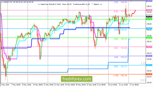 forex-trading-17-06-2024-3.png