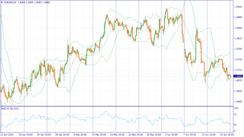 forex-fundamental-analysis-24-06-2024-1.png