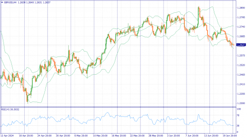 forex-fundamental-analysis-24-06-2024-2.png