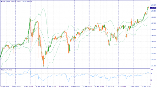 forex-fundamental-analysis-24-06-2024-3.png