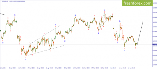 forex-wave-24-06-2024-1.png