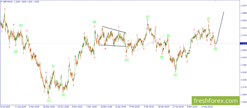 forex-wave-24-06-2024-2.png