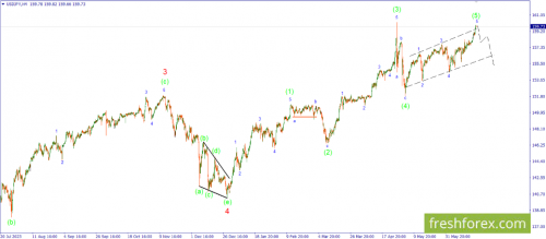 forex-wave-24-06-2024-3.png