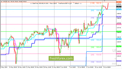 forex-trading-24-06-2024-3.png