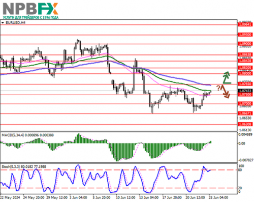 EURUSD250624-1.png